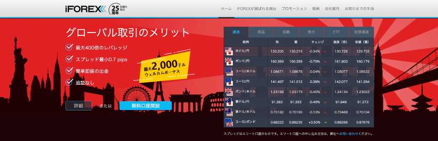 iFOREX公式サイト