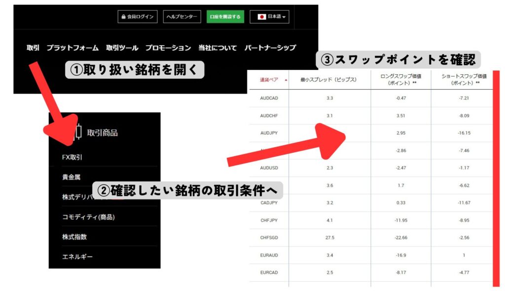 公式サイトからスワップポイントを確認する方法
