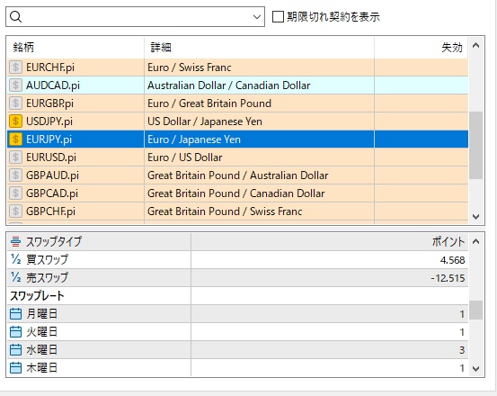 スワップポイントの確認方法その3