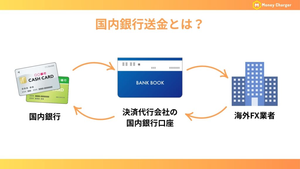 国内銀行送金