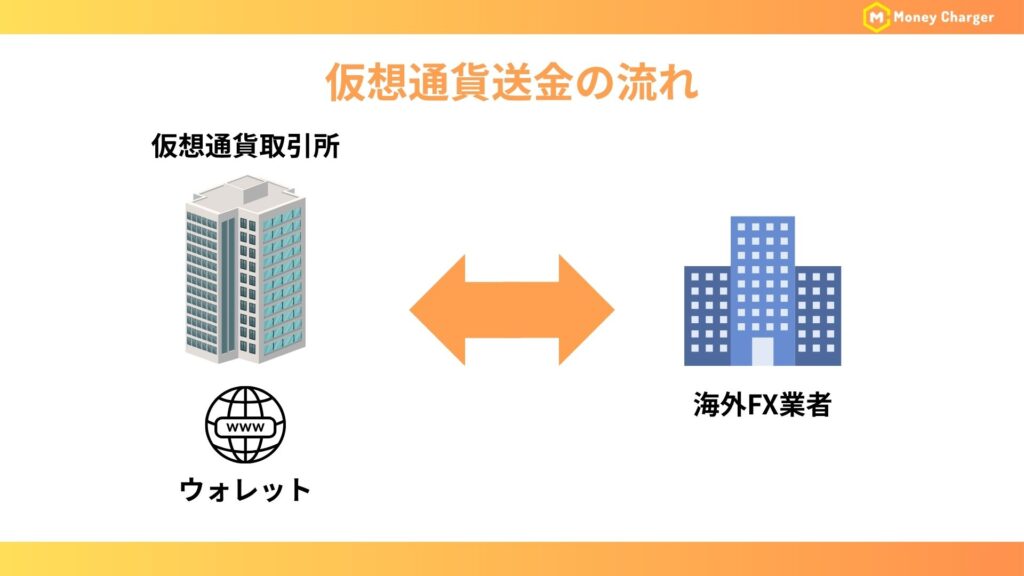 仮想通貨