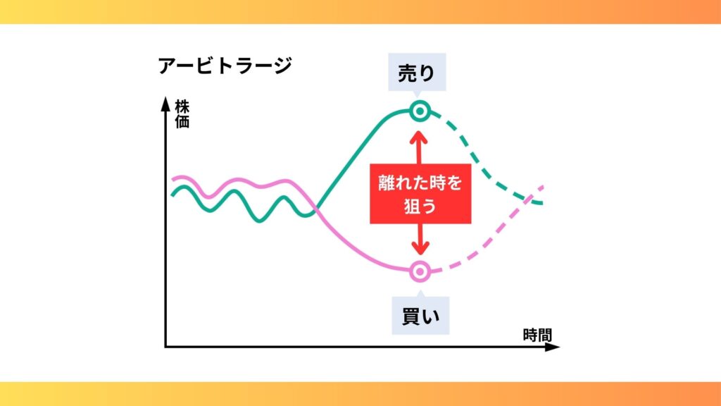 裁定取引
