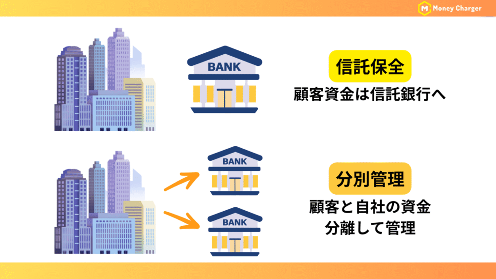 分別管理・信託保全画像