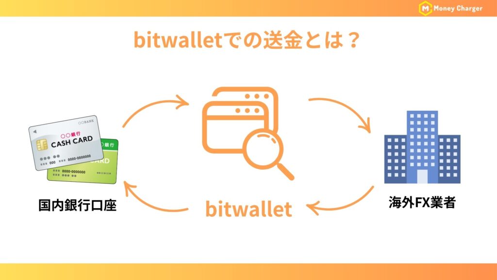 Bitwallet