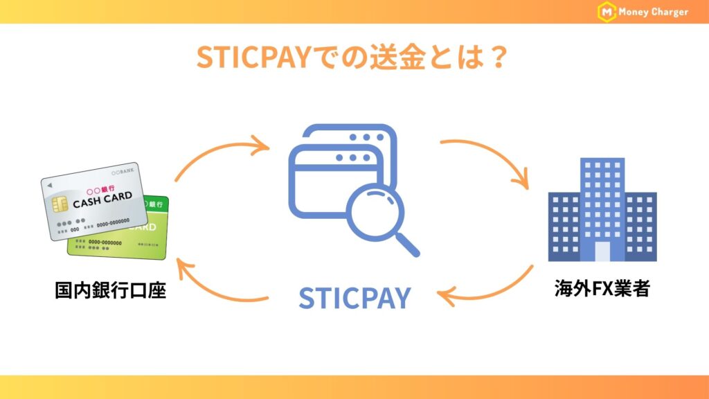 STICPAY