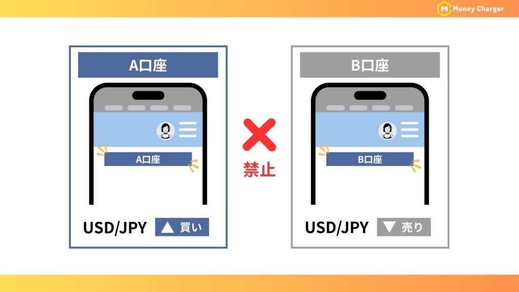 複数口座間の両建て
