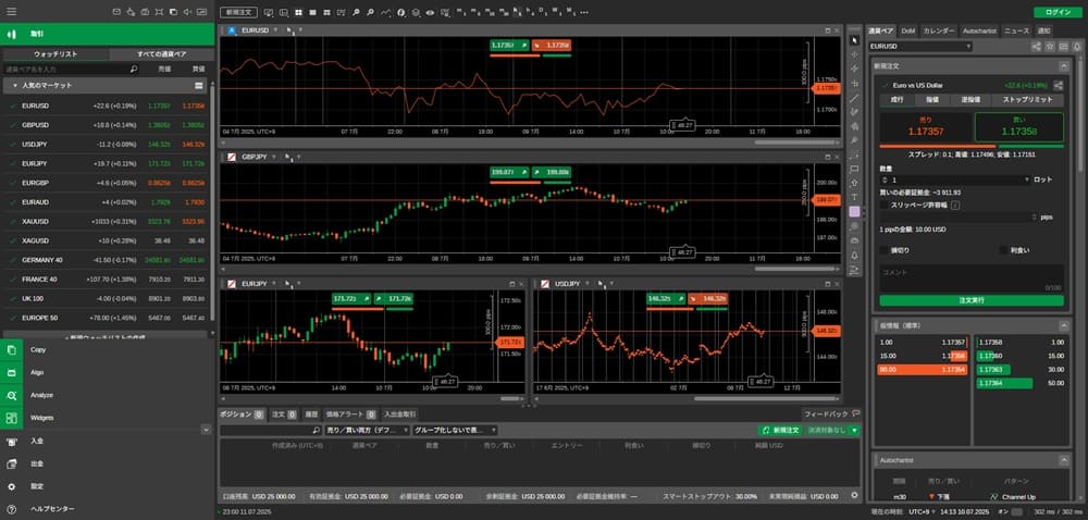 cTraderの実際の操作画面
