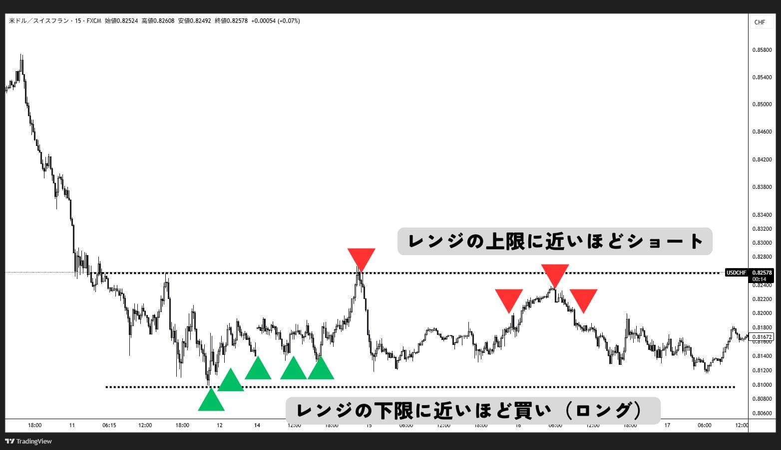自動売買(EA)を使ったグリッド手法