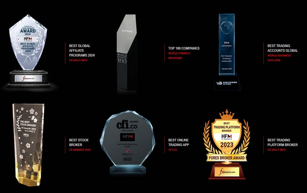 HFM（HotForex）がこれまでに受賞したトレーディングやブローカー式部門の主な賞の一覧