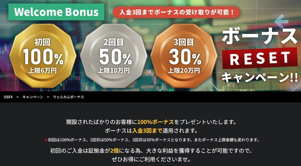 IS6FXの入金ボーナスを紹介する画像