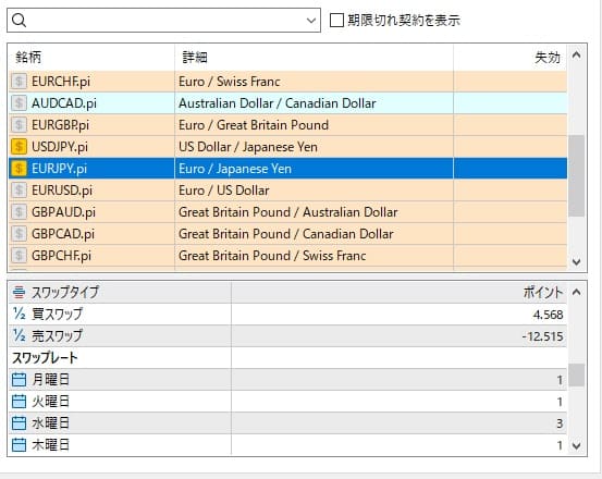 最新のスワップポイントを確認している画面の画像