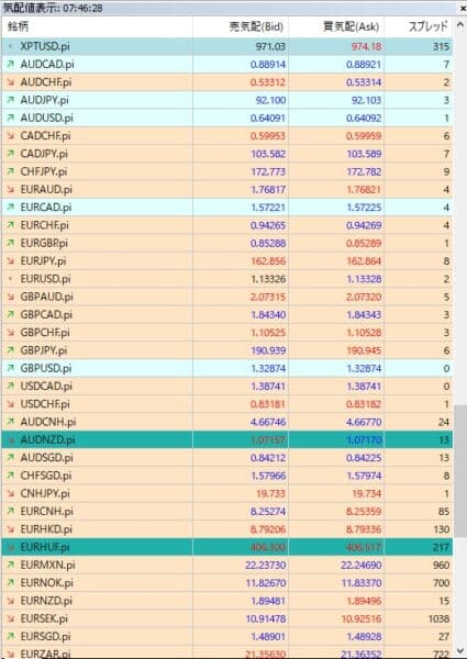 MT5の気配値一覧からスプレッドの確認