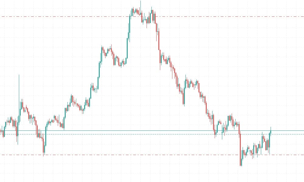ストップロス注文