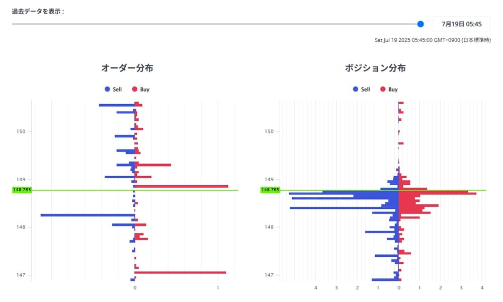 タイタンFX研究所が提供するポジション比率の画像