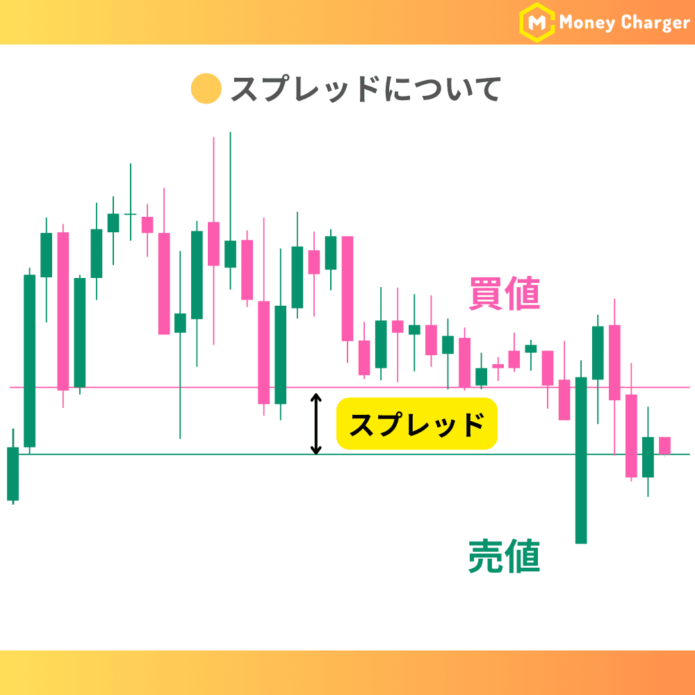 スプレッドとはの図解