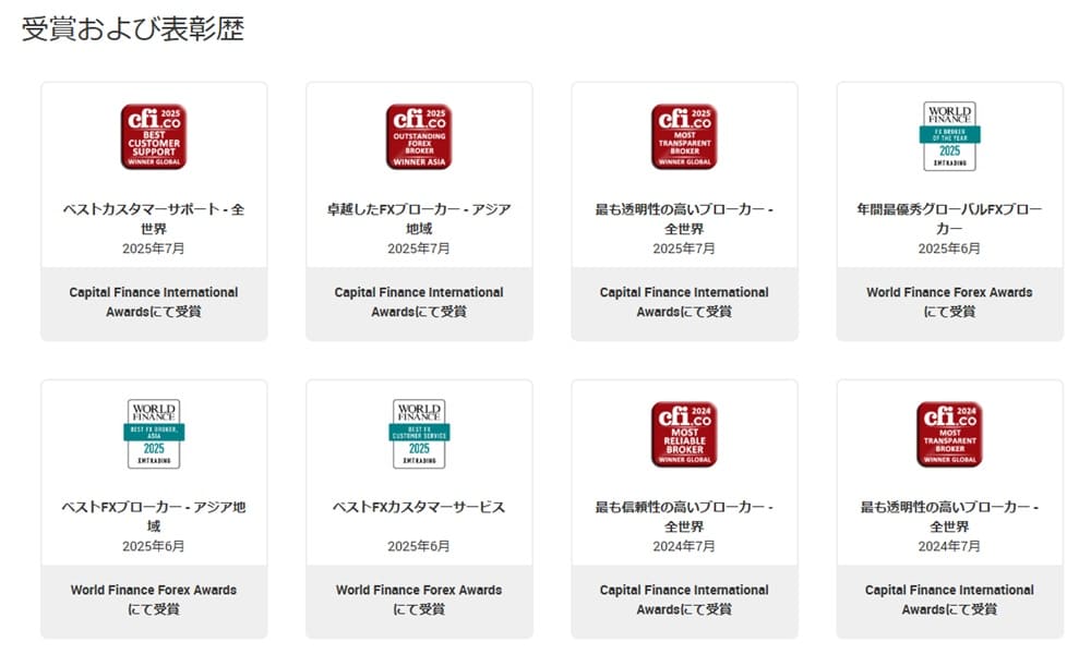 XMTradingの受賞歴