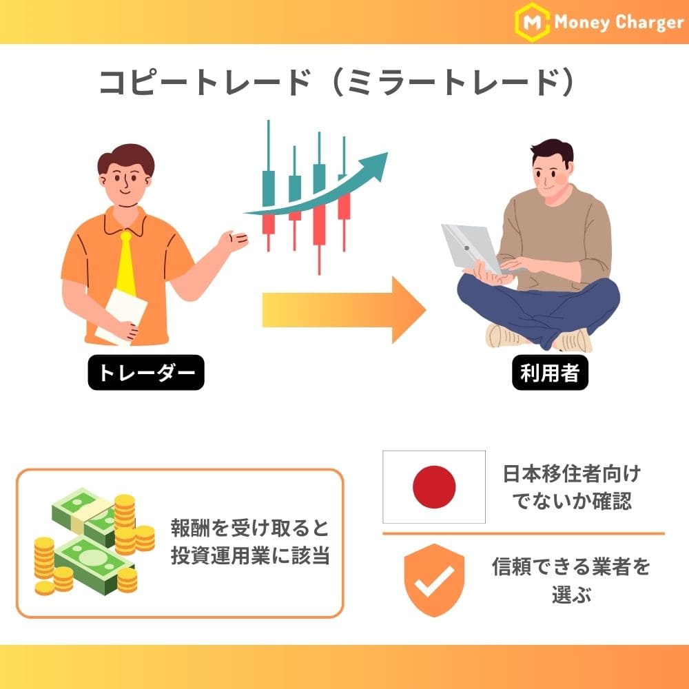 コピートレード（ミラートレード）