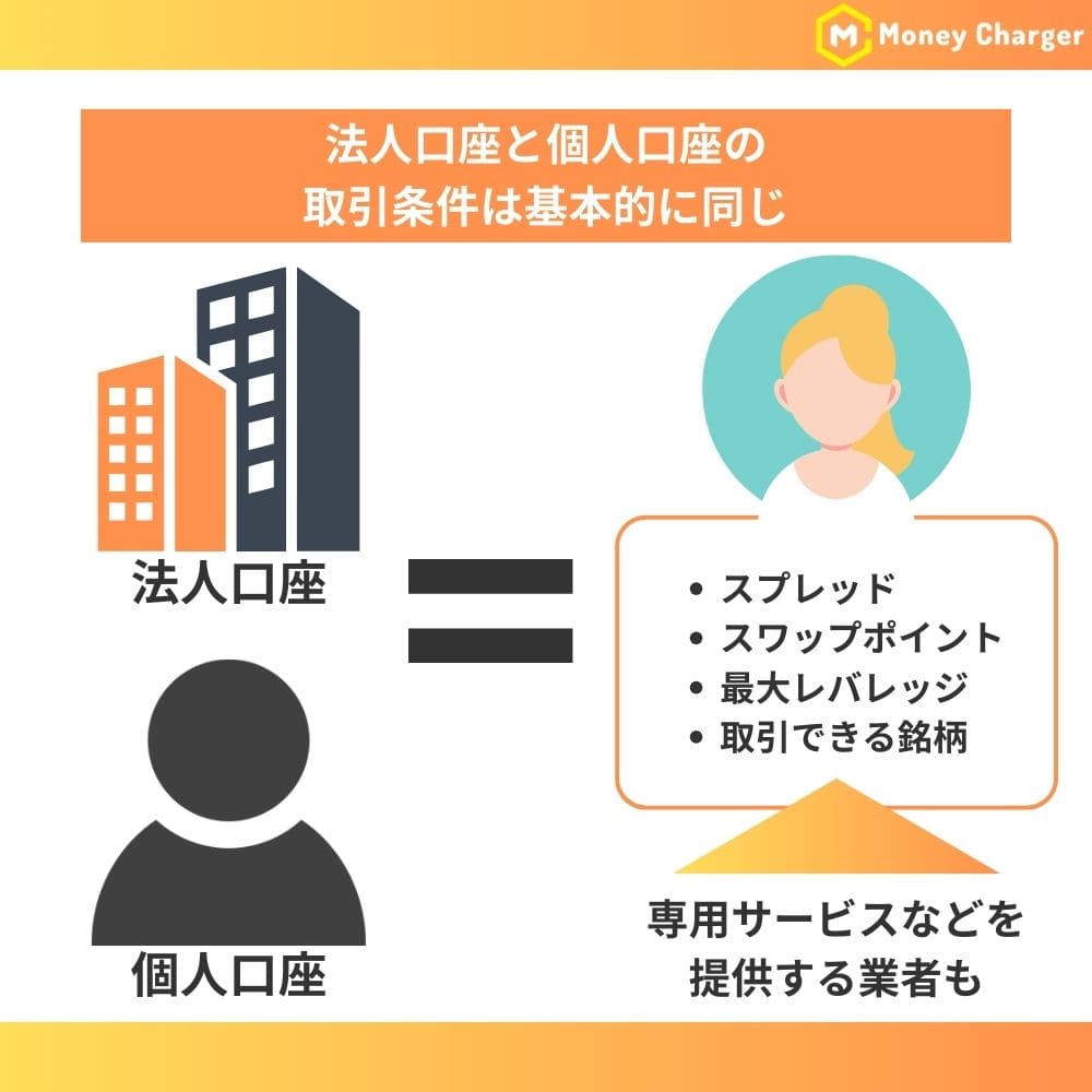 法人口座と個人口座の取引条件は基本的に同じ
