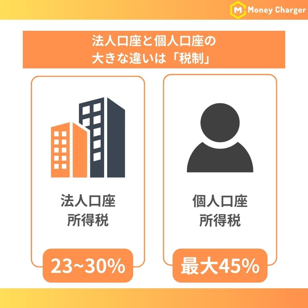 法人口座と個人口座の大きな違いは「税制」