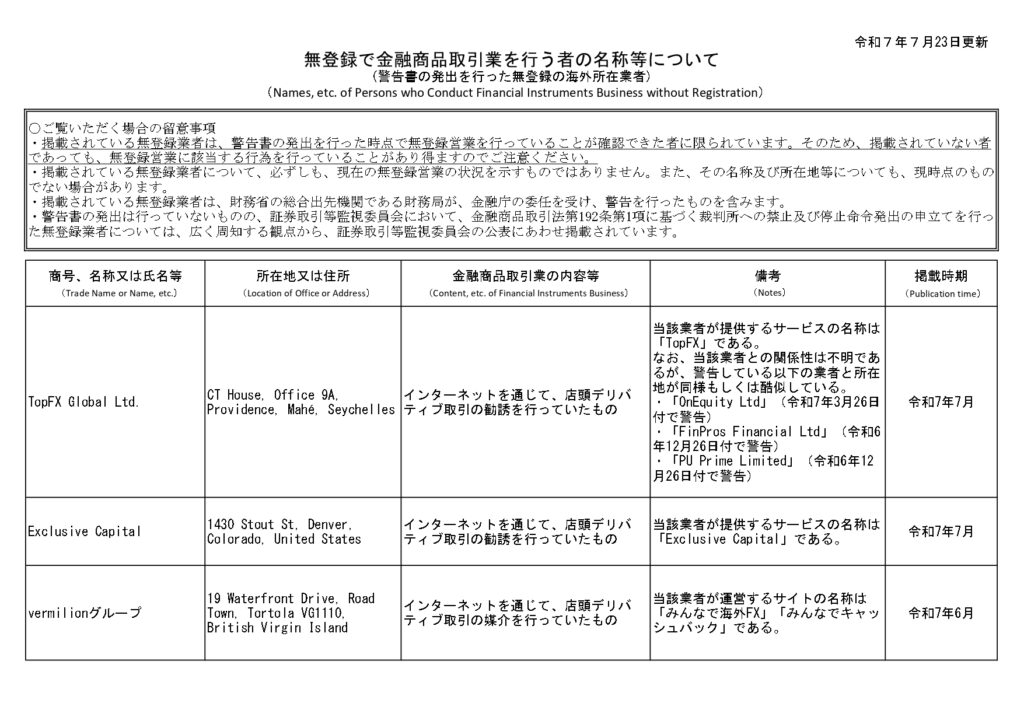 無登録業者の金融庁による警告リスト