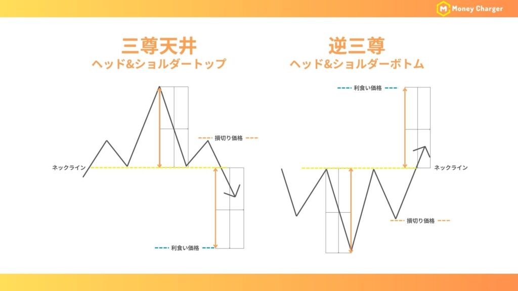 ヘッド&ショルダーの図解画像