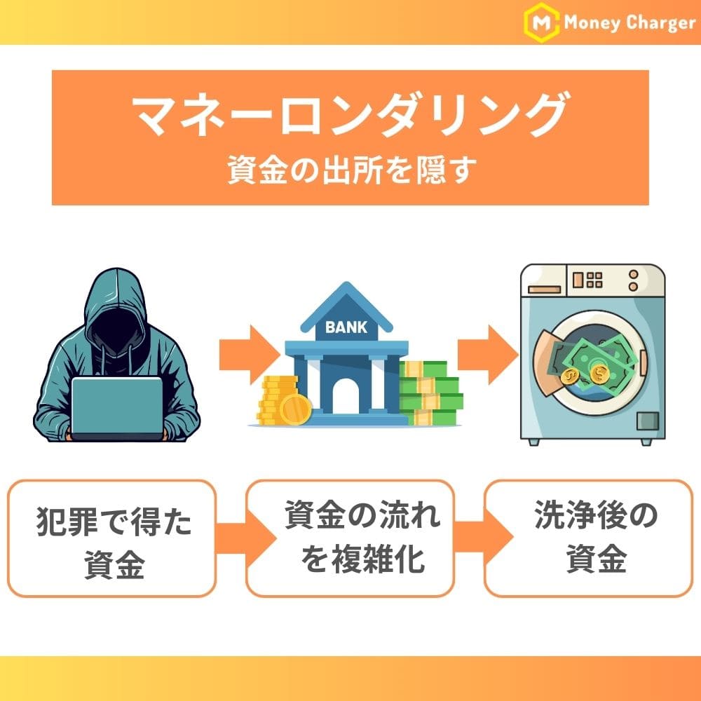 海外FX業者を利用したマネーロンダリング