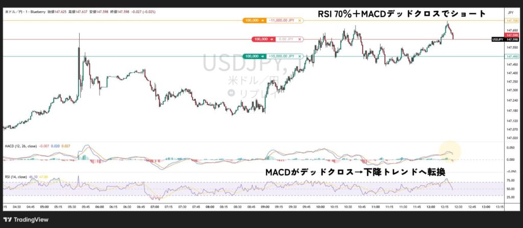 MACDがデッドクロス