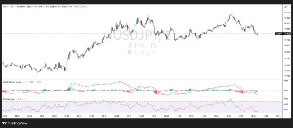 利食いと損切り