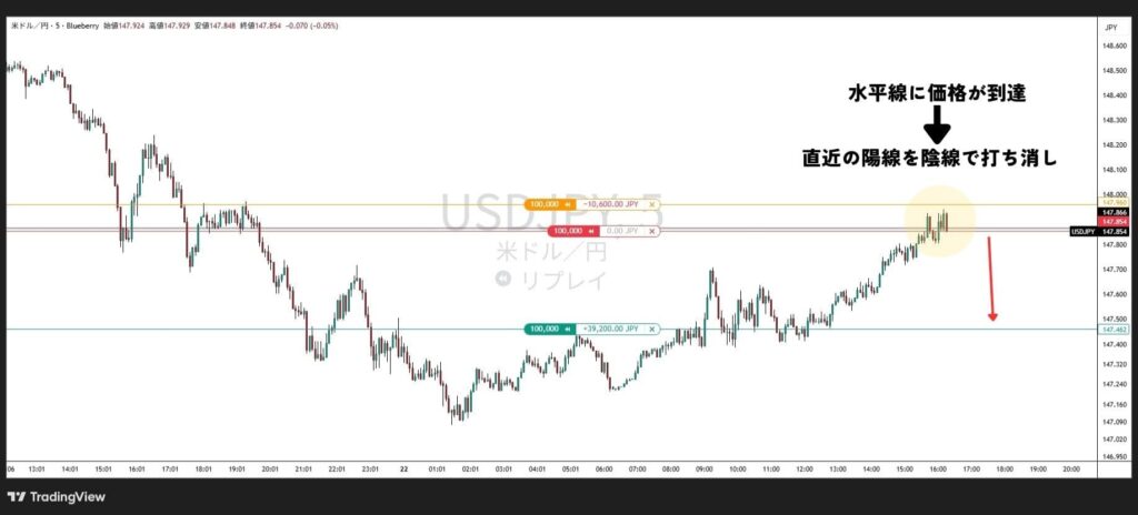 1時間足の水平線でエントリー