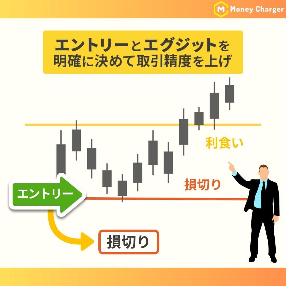 エントリーとエグジットを明確に決めて取引精度を上げる