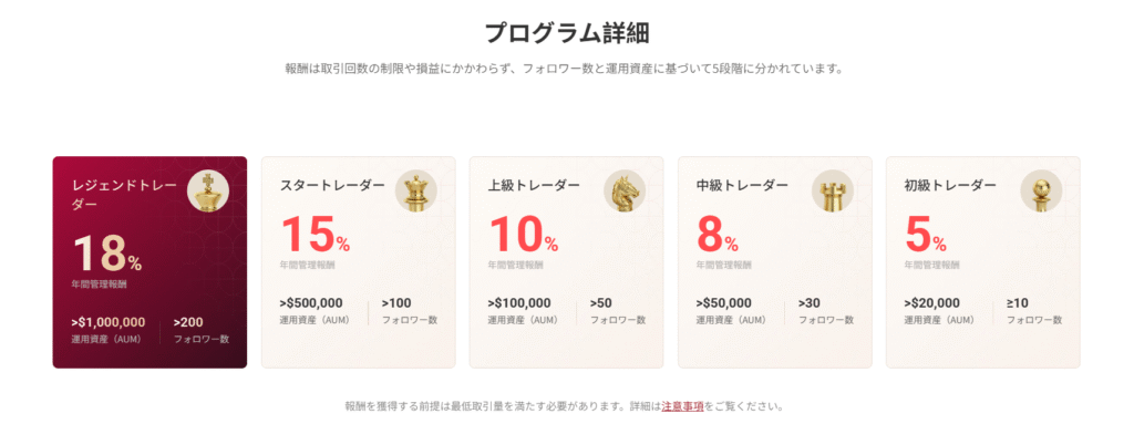 EBCのシグナル報酬プログラムとは？