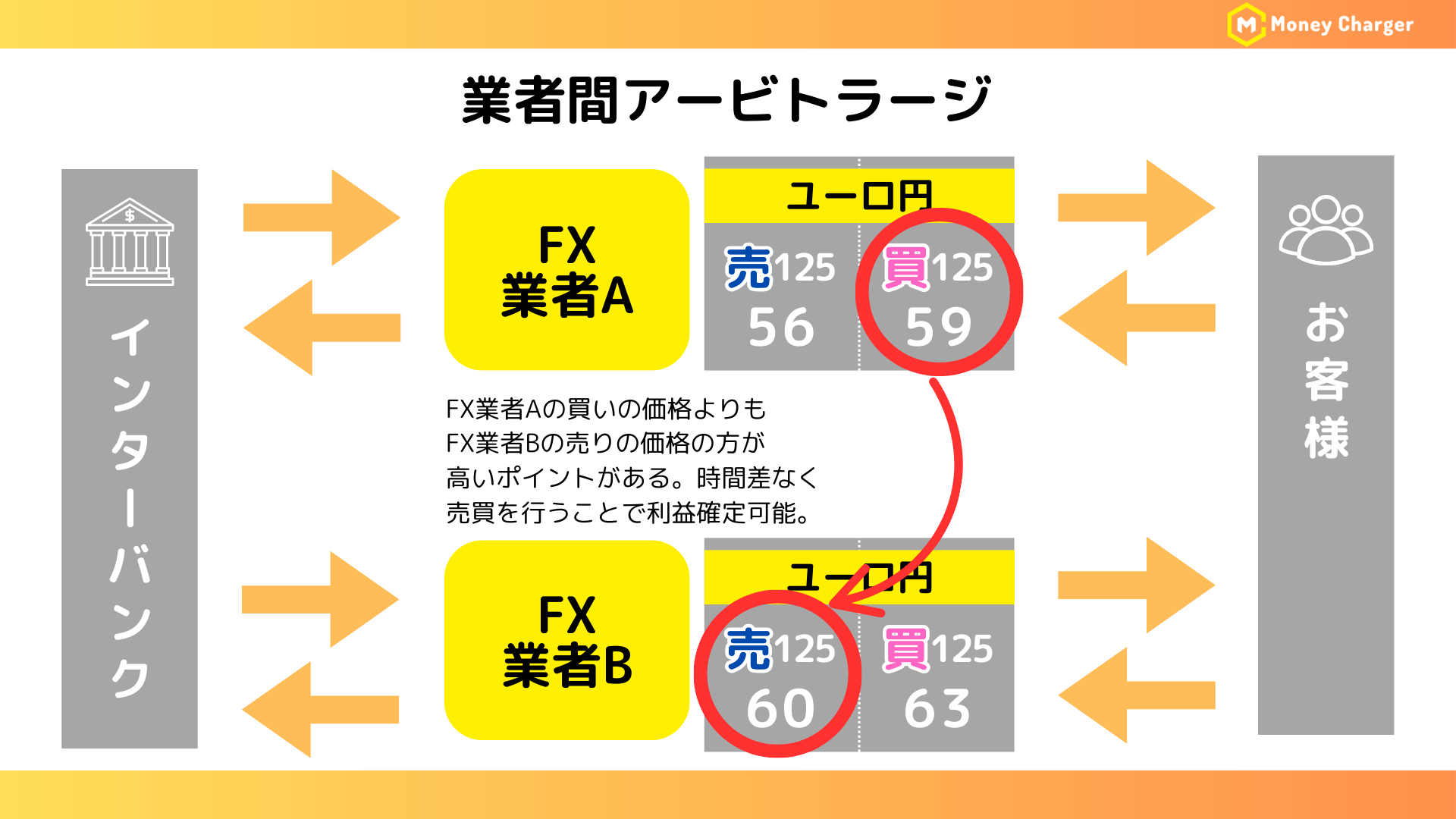 ☆仮想通貨アービトラージ！ビットコインなど完全自動売買システム！取引所間送金不要！LINE通知！ ☆ビットコインなど仮想通貨アービトラージ！完全自動売買システム  仮想通貨アービトラージとは？仕組みから自動売買、やり方一覧など ☆仮想通貨アービトラージ！ビット ...