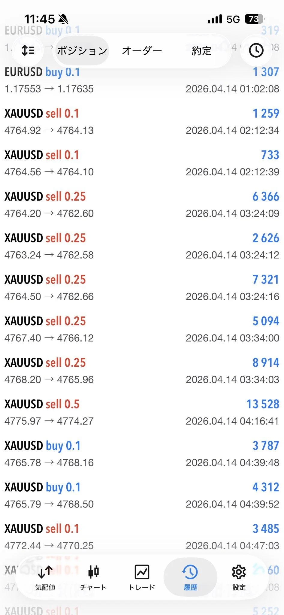 OMEGA運用実績 XAUUSD +89,000円