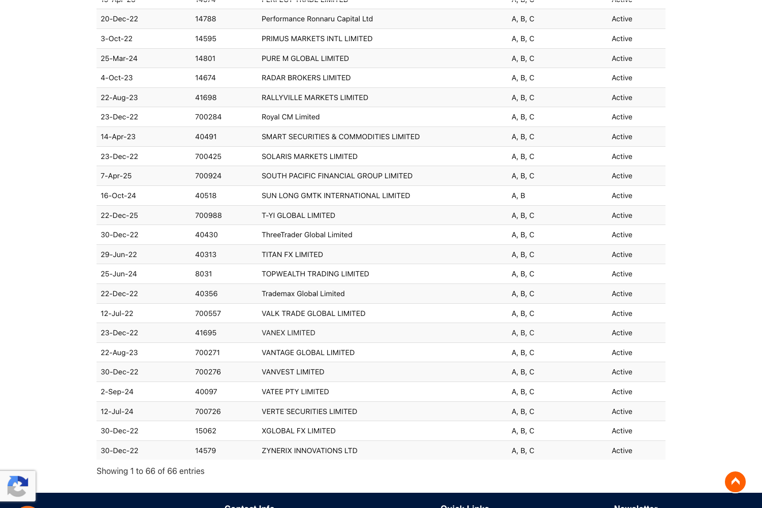 瓦努阿图VFSC金融交易商牌照持有人名单。实际截图显示，TITAN FX LIMITED (40313)、ThreeTrader Global Limited (40430)和VANTAGE GLOBAL LIMITED (700271)分别列于A类、B类、C类和活跃牌照类别中。