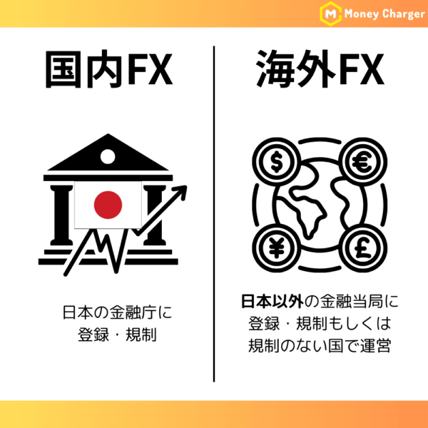 海外FXと国内FXの金融庁管轄の違いを示した図解