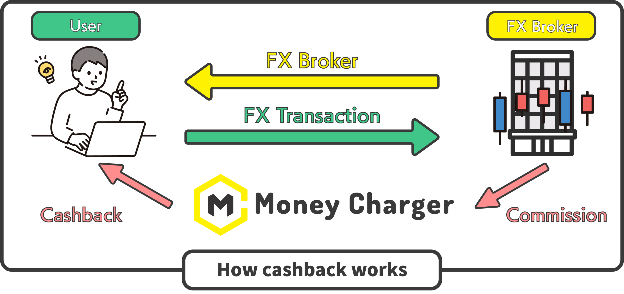 About MONEY CHARGER