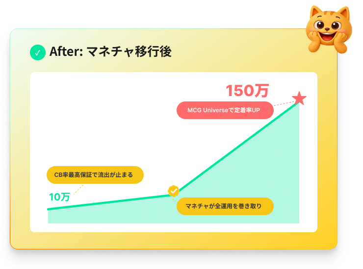 之后：迁移到 MoneyChat 之后