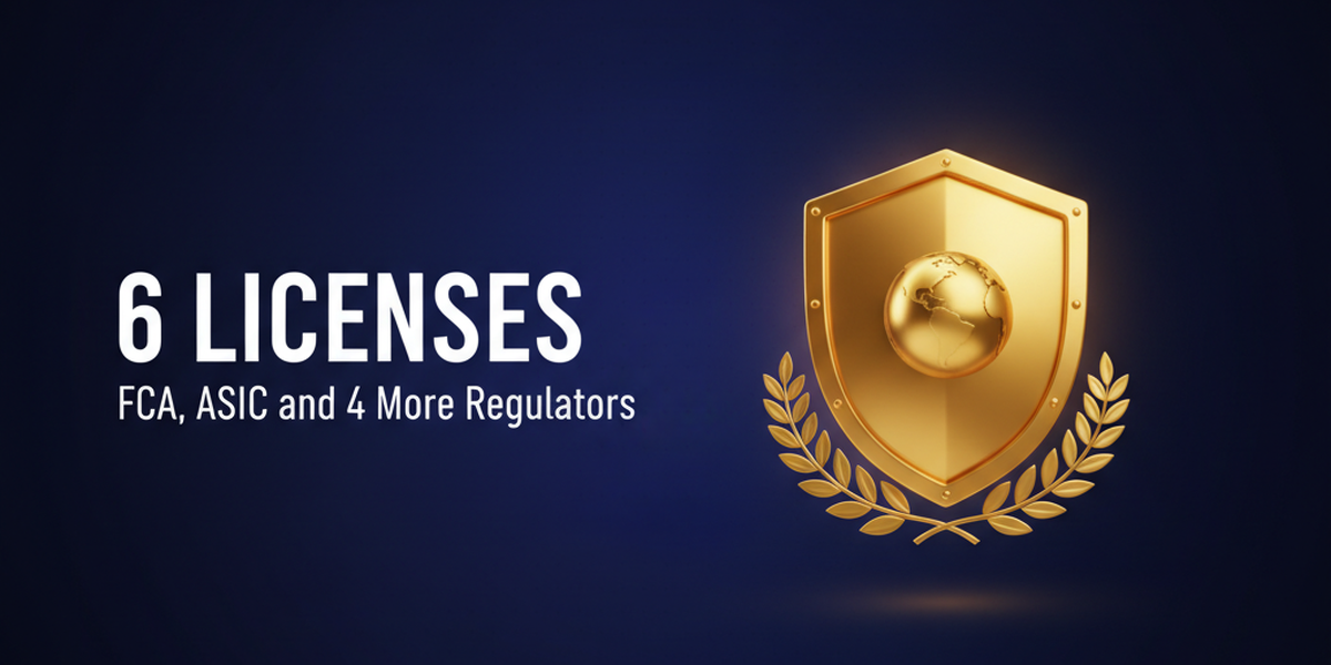 ใบอนุญาตทางการเงินระดับ Tier 1 จำนวน 6 ใบ รวมถึง FCA และ ASIC พร้อมค่าชดเชย 20,000 ยูโร