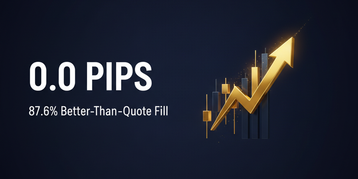PRO口座0.0pips＆87.6%リクエスト価格以上で約定