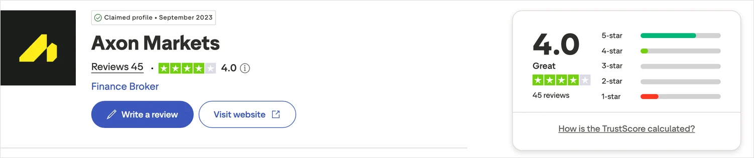 Ảnh chụp màn hình thực tế xếp hạng Trustpilot của Axon Markets(4.0/5.0, 45 đánh giá, Tuyệt vời)