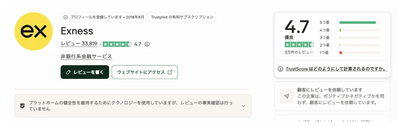 Exnesshas 33,819 reviews on Trustpilot with a score of 4.7 (Excellent), along with a note stating that customer reviews were requested and that fact-checking was not performed (as of October 29, 2026)