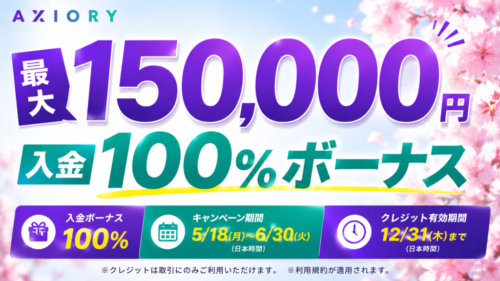 Axiory campaign