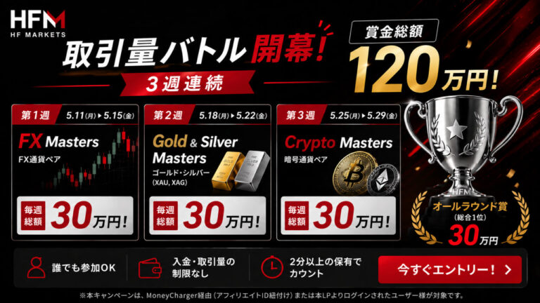 【総額120万円争奪戦】HFM × MoneyCharger 特別企画！