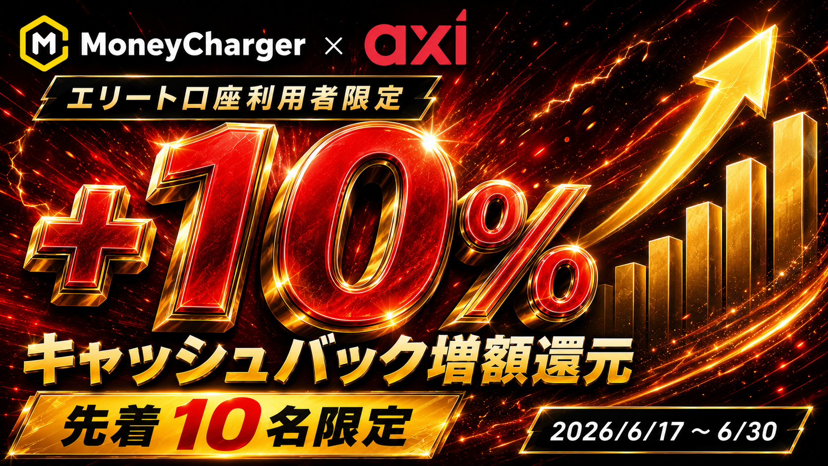 【AXI x MoneyChat 独家】精英账户：返现提升 10%