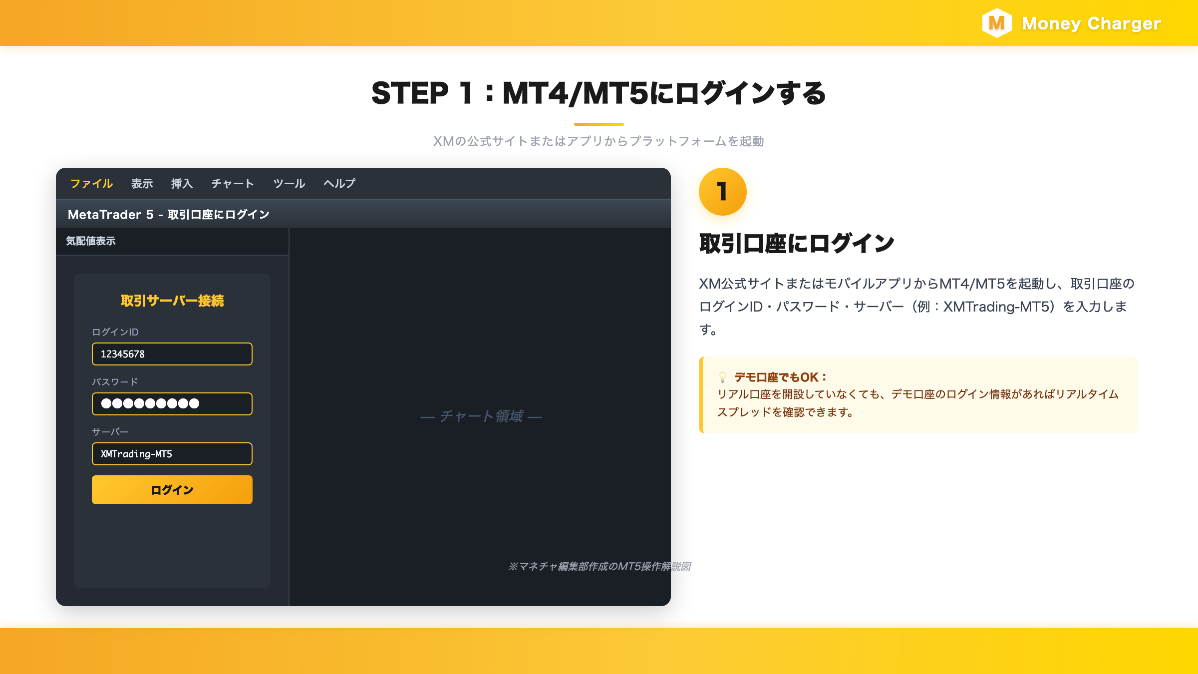 MT5に取引口座でログインする画面（XMTrading-MT5サーバー指定、ログインIDとパスワード入力）