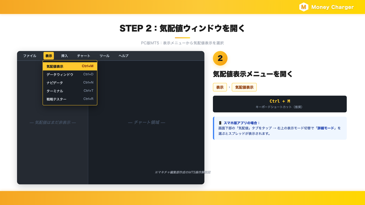 MT5の表示メニューから気配値表示を開く手順（ショートカットCtrl+M、スマホ版は気配値タブ→詳細モード）