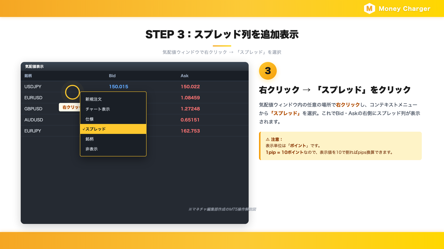 MT5の気配値ウィンドウで右クリックメニューからスプレッド列を表示する操作手順
